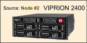 VIPRION 2400